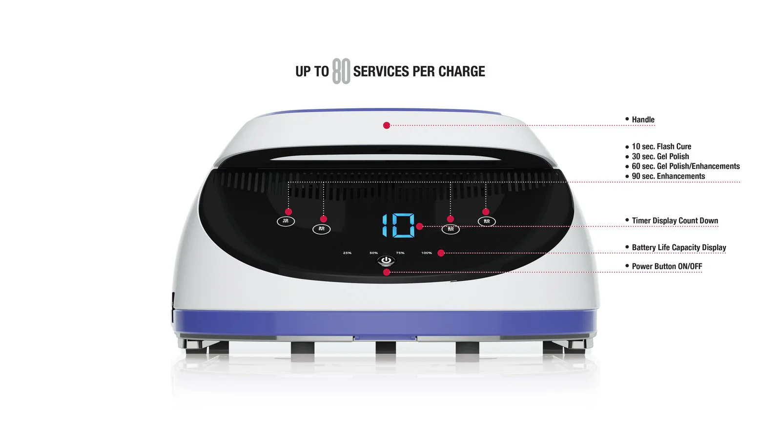 Kupa ManiPro GLO LED/UV Lamp Cordless White / Purple 36 w - Image 2
